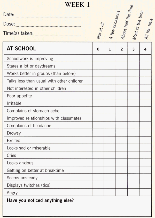 ADD ADHD Information Sheets Various Rating Scales